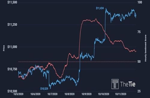 Illustration of Ethereum validator node utilizing an ASIC chip for enhanced performance